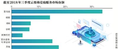 AlphaStar擊敗職業電競選手：DeepMind人工智能在星際爭霸2中展現強大實力插圖