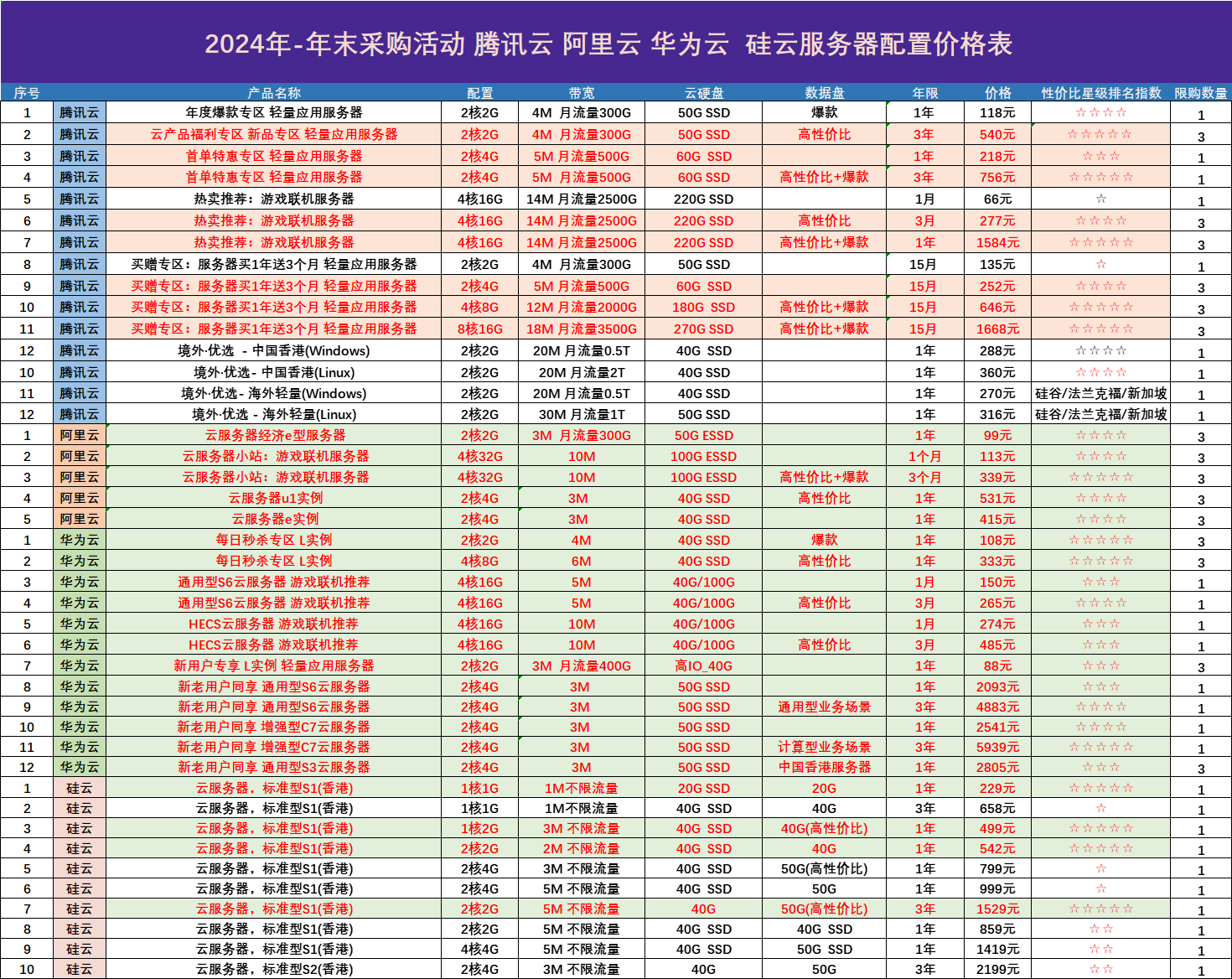 幻獸帕魯私服搭建指南：2024年阿里云、騰訊云、華為云服務器優惠活動及價格表插圖