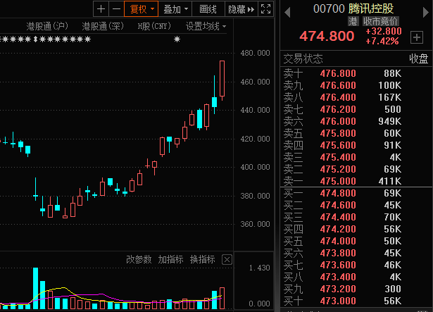 AI云計算資源稀缺性提升，騰訊百度接入DeepSeek引發(fā)市場高漲插圖2