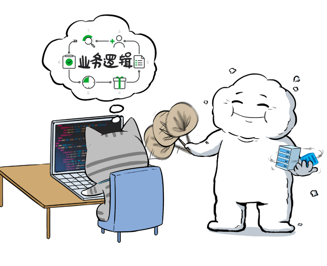 无服务器架构（Serverless）详解：云计算技术趋势与未来发展方向插图2