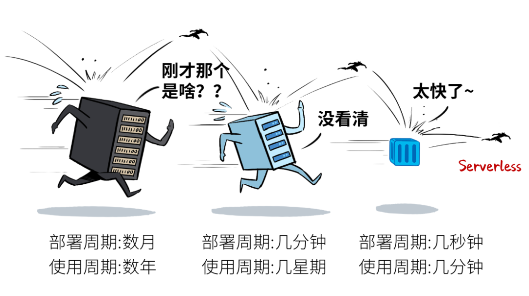 无服务器架构（Serverless）详解：云计算技术趋势与未来发展方向插图6