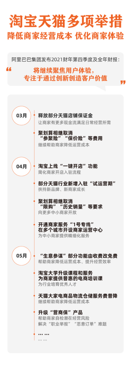 阿里巴巴2021财年财报亮点：营收7172.89亿元，全球年度活跃消费者超10亿插图1